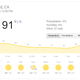 Illustration for article titled Its hotter than Death Valley today